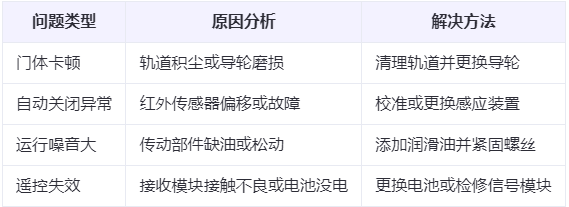 互助兰州厂房互助工业门常见问题与应对方案表