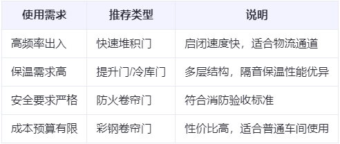 互助兰州厂房互助工业门选购建议