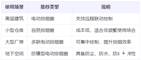 互助兰州互助排烟窗选购建议表
